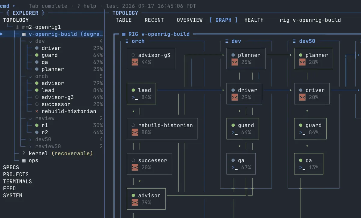 OpenRig 深度评测:用 YAML 和 tmux 把异构 AI 编程代理拧成一台协同战车